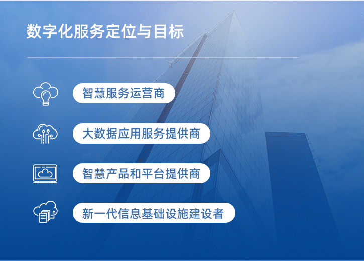 数字化服务定位与目标